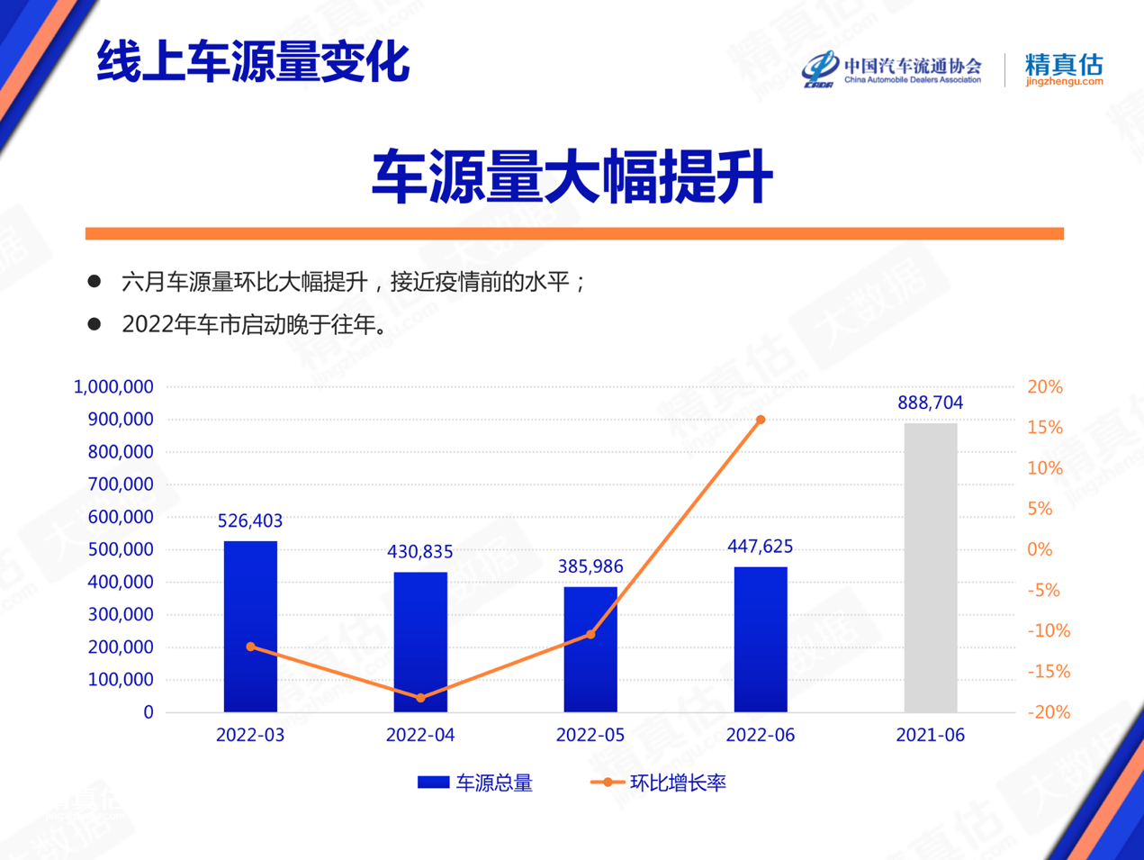 精真估发布2022年6月中国汽车保值率报告！豪华品牌分化加剧