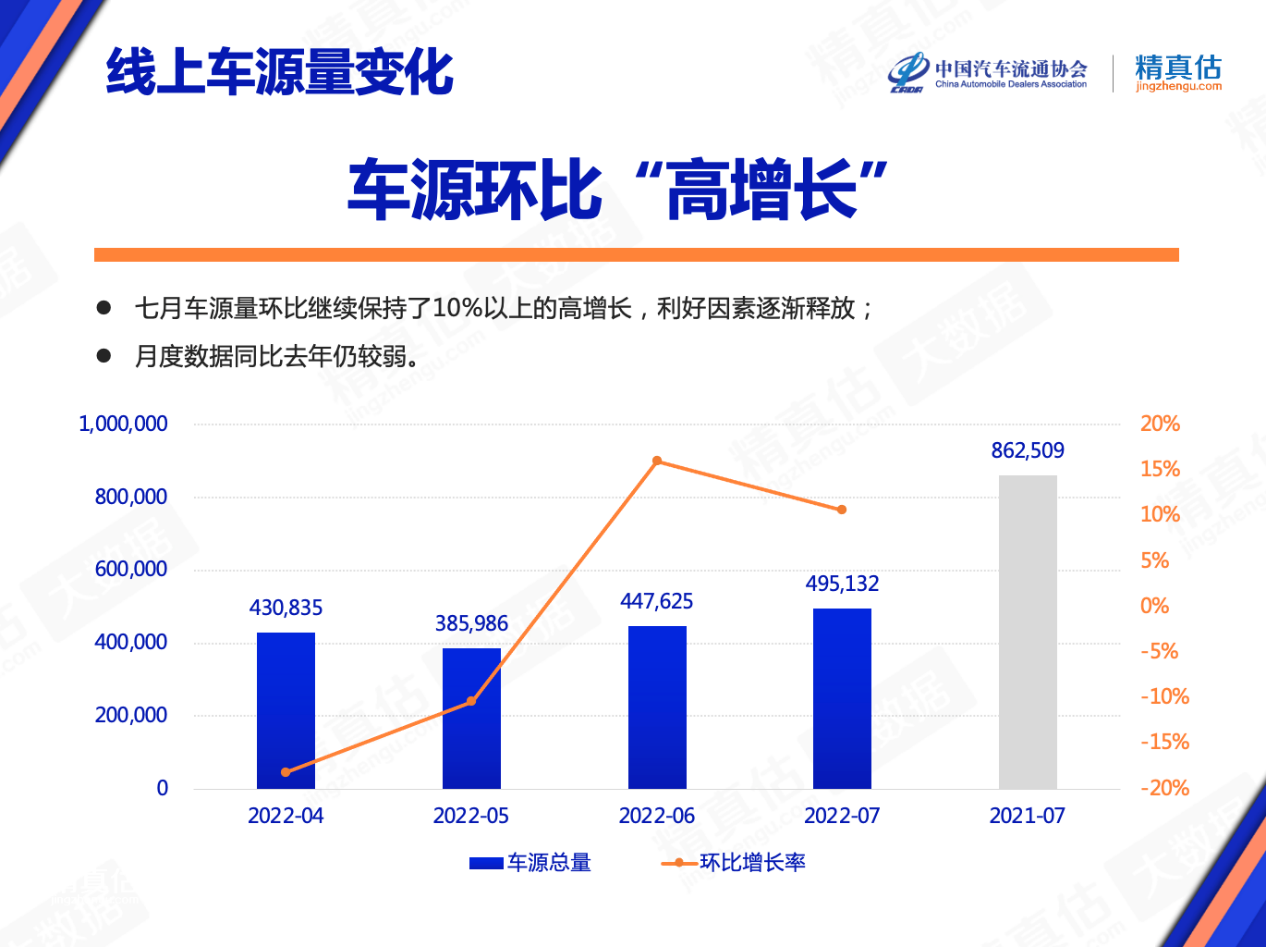 精真估：2022年7月中國汽車保值率報告