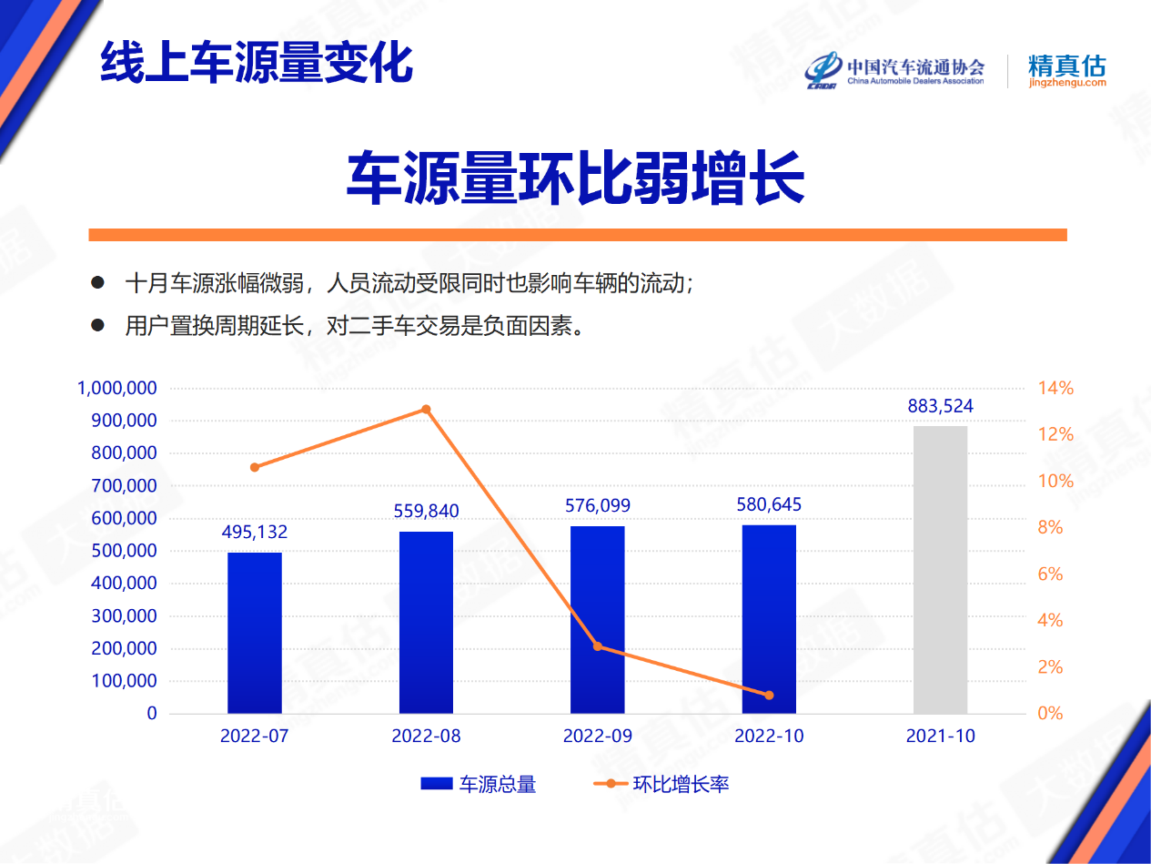 2022年10月中国汽车保值率报告出炉 小型车下滑幅度较大