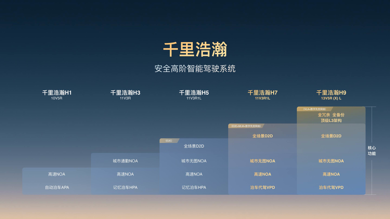 图片来源：吉利汽车