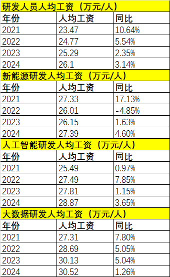 表格 AI 生成的内容可能不正确。