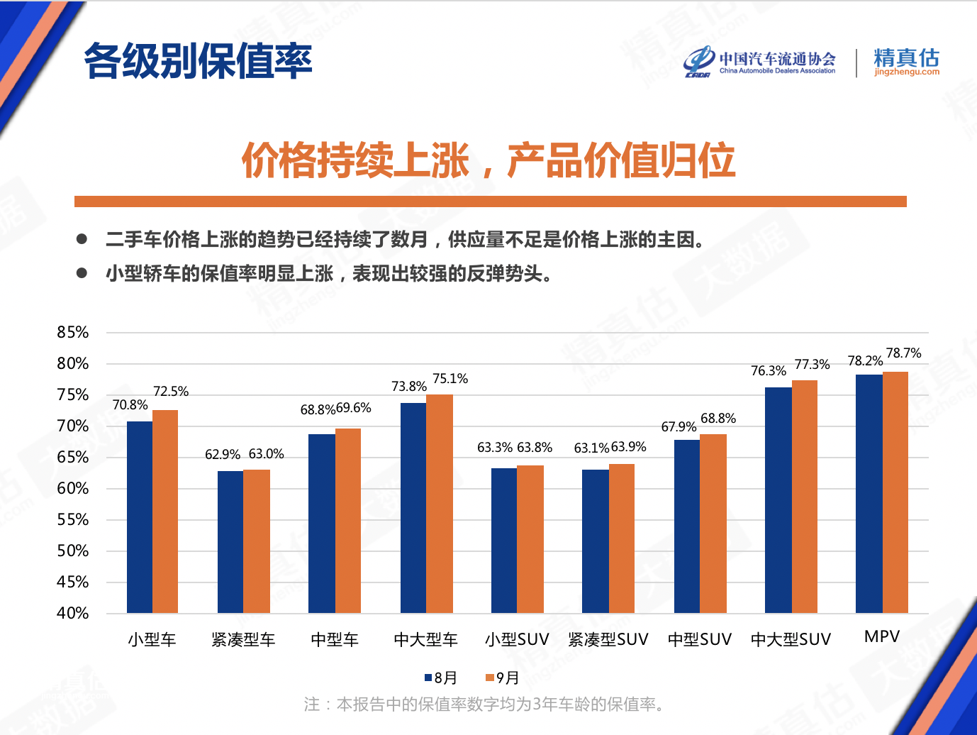 受制于新车“交付难”  影响二手车的供给量